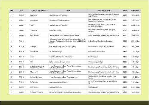CBSE Faculty Training Details 002