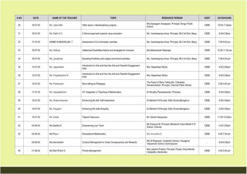 CBSE Faculty Training Details 003