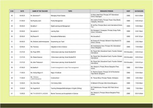 CBSE Faculty Training Details 004