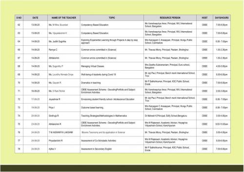 CBSE Faculty Training Details 005