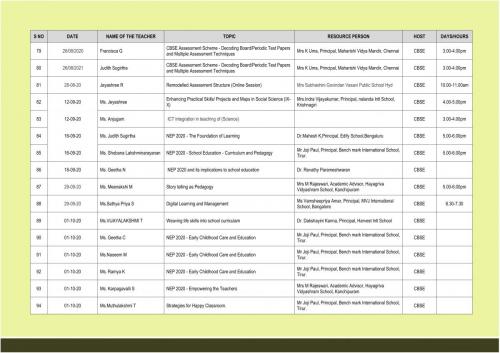 CBSE Faculty Training Details 006