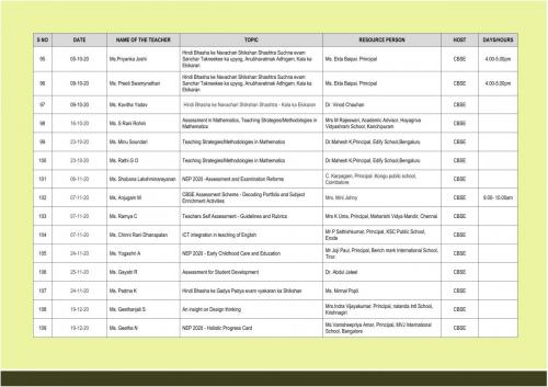 CBSE Faculty Training Details 007