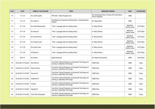 CBSE Faculty Training Details 008