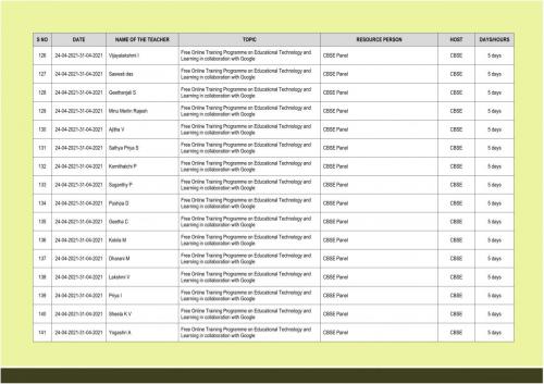 CBSE Faculty Training Details 009
