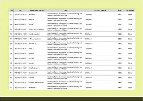 CBSE Faculty Training Details 010