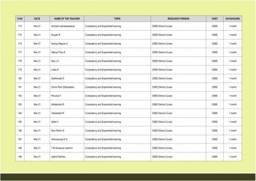 CBSE Faculty Training Details 012