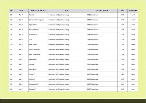CBSE Faculty Training Details 015