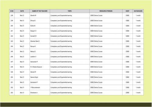 CBSE Faculty Training Details 016
