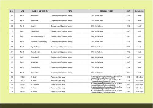 CBSE Faculty Training Details 017