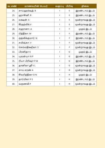 TAMIL RECITATION WINNERS LIST_002